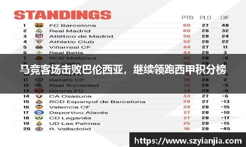 马竞客场击败巴伦西亚，继续领跑西甲积分榜