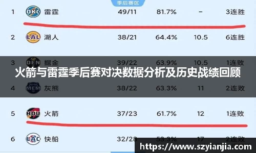 火箭与雷霆季后赛对决数据分析及历史战绩回顾